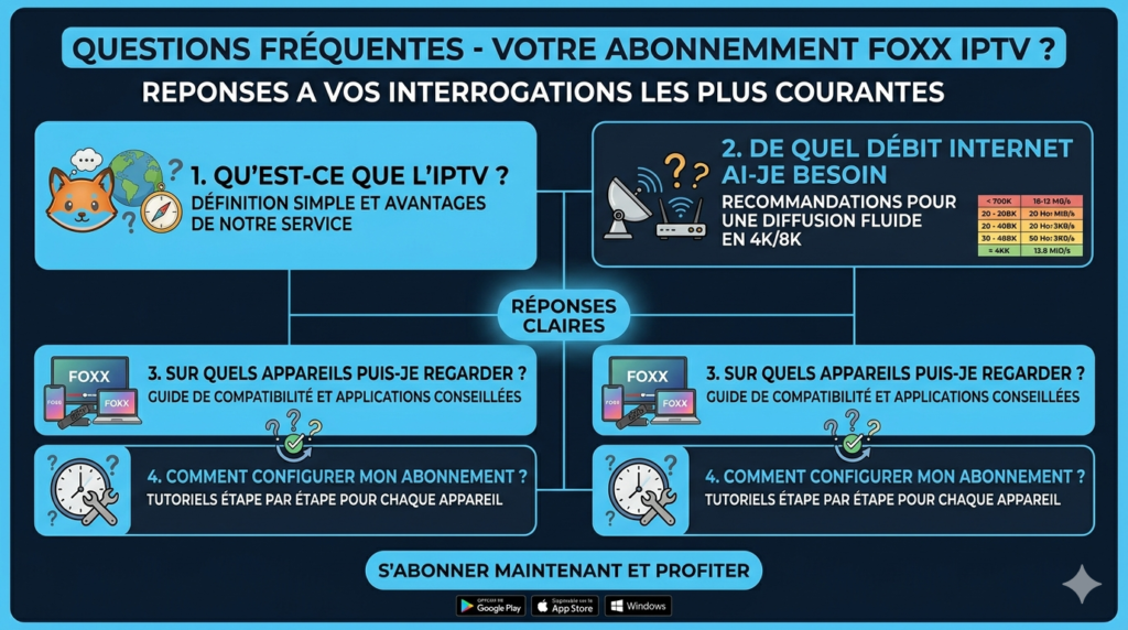 Questions Fréquentes